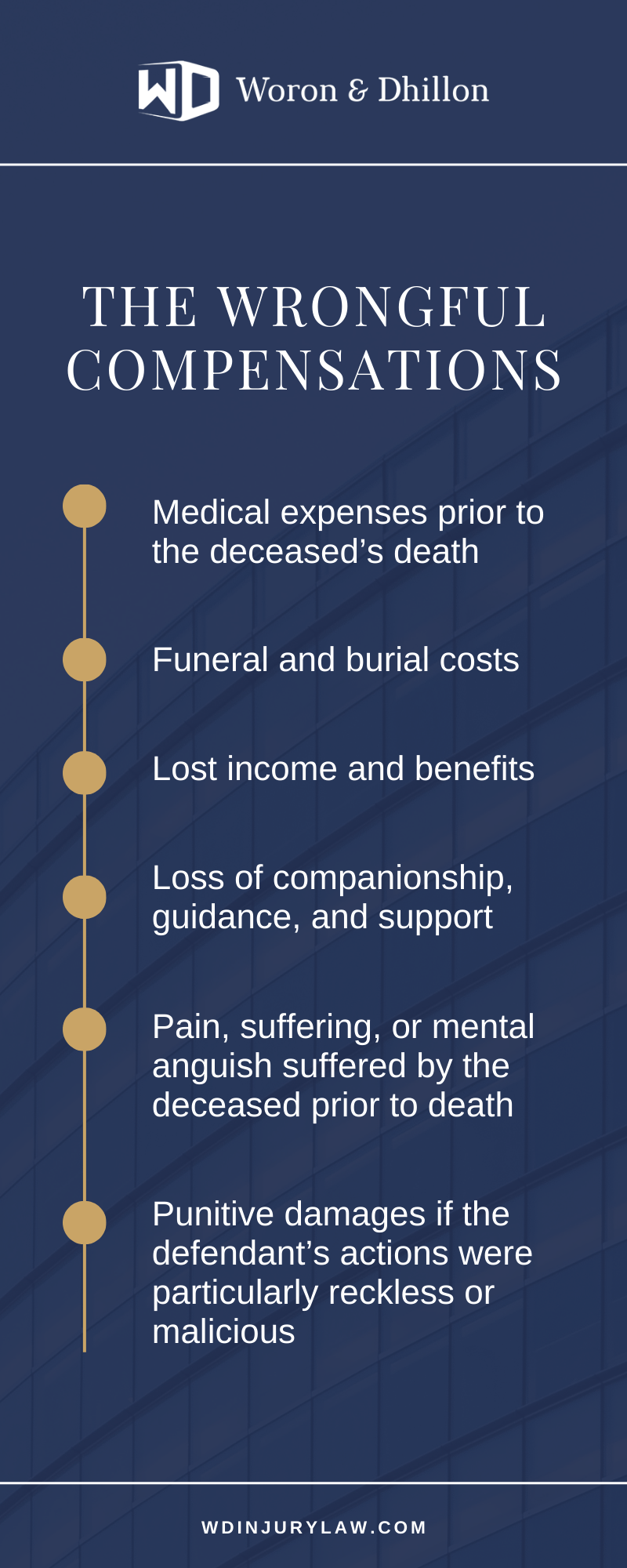 The Wrongful Compensation Infographic